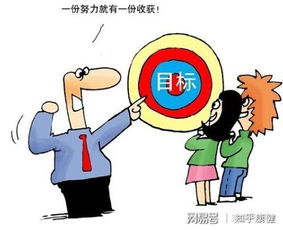 餐飲管理 成就優秀老板的基石