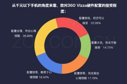 數(shù)說(shuō)新機(jī) 360 vizza——硬件良心與軟件創(chuàng)新的雙劍合璧，賦能數(shù)字文化創(chuàng)意軟件開(kāi)發(fā)